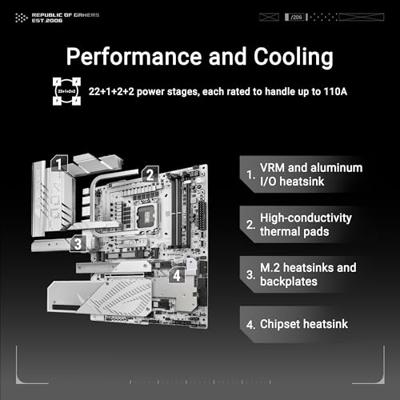 Moederbord Intel ASUS ROG MAXIMUS Z890 APEX