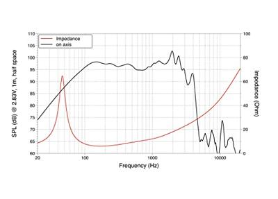 Subwoofer, uit Nedimium, stalen mand, meerkleurig, eenheidsmaat