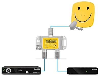 Technisat 2-Weg Verdeler DC-Doorvoer