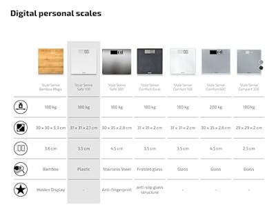 Soehnle 63856 style sense safe 100 digitale personenweegschaal wit - thumbnail