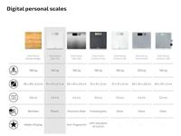 Soehnle 63856 style sense safe 100 digitale personenweegschaal wit - thumbnail