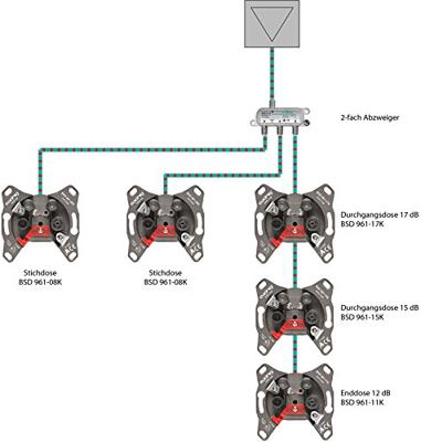 Axing BSD 961-15K Antennedoos Data, TV, FM Inbouw (in muur) Doorvoerdoos