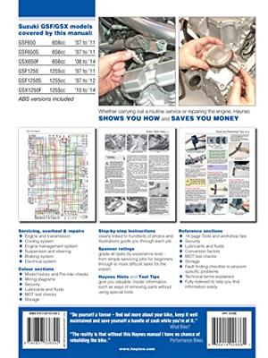 SuzukiGSF650/1250Bandit & GSX650/1250F (07-14) 4798 SuzukiGSF650/1250Bandit & GSX650/1250F (07-14) 4798