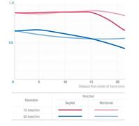 Samyang 85mm f/1.4 Fujifilm X - thumbnail