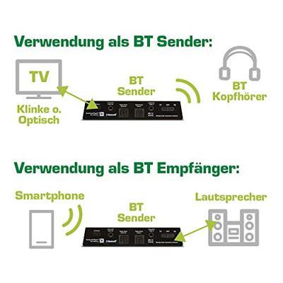 InLine® Bluetooth audio transceiver, zender/ontvanger, BT 5.0, aptX LL, jack + Toslink 99151I