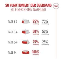 Royal Canin FHN Ageing 11+ kattenvoer 400 gram - thumbnail