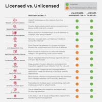 Firewall ZyXEL USGFLEX50H ENTRY BUNDLE - thumbnail