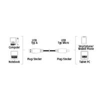 Hama micro usb 2.0 kabel, 1.80m zwart - thumbnail