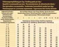 WOLFSBLUT Wide Plain Puppy Horse with sweet potatoes - droog hondenvoer - 12,5kg - thumbnail