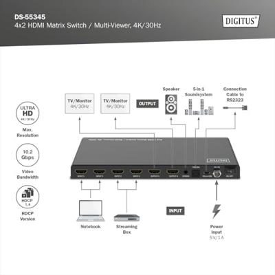 Digitus DS-55345 HDMI-switch 4 + 2 poorten LED-weergave, Met afstandsbediening, Ultra HD-geschikt, Met metalen behuizing, Individueel schakelbaar, Met