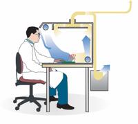 Weller CBCA112G02G65I2N Afzuigkabinet (l x b x h) 760 x 1275 x 625 mm 1 stuk(s) - thumbnail