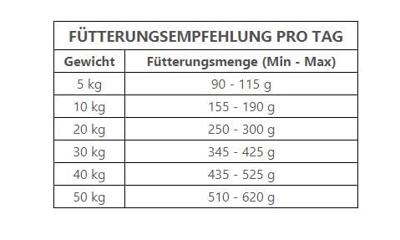 Trovet Wild & Aardappel Hypoallergeen VPD graanvrij | 3 kg | Dieetvoeding voor honden met voedselintoleranties | Met essentiële Omega-3/-6 vetzuren