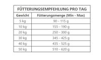 Trovet Wild & Aardappel Hypoallergeen VPD graanvrij | 3 kg | Dieetvoeding voor honden met voedselintoleranties | Met essentiële Omega-3/-6 vetzuren - thumbnail