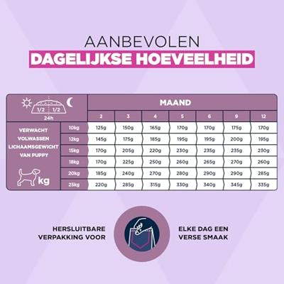 Eukanuba Puppy Medium kip hondenvoer 2 x 15 kg Eukanuba Puppy Medium kip hondenvoer 2 x 15 kg