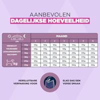 Eukanuba Puppy Medium kip hondenvoer 2 x 15 kg - thumbnail