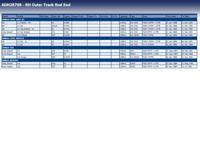 Stuurkogel ADH28708 - thumbnail