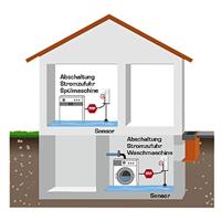 Schabus 300260 Aquastopp SHT 216 Watermelder Met externe sensor werkt op het lichtnet - thumbnail