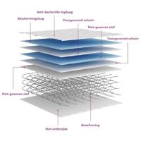 Binnenveringmatras middelhard 160x200 cm - thumbnail