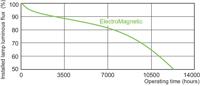Philips MASTER PL-T 2 Pin fluorescente lamp 26 W GX24d-3 Koel wit - thumbnail