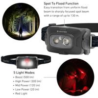 Ledlenser HF4R Core Hoofdlamp Black - thumbnail