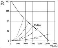 Maico Ventilatoren Maico Axiaalwandventilator voor inbouw - thumbnail