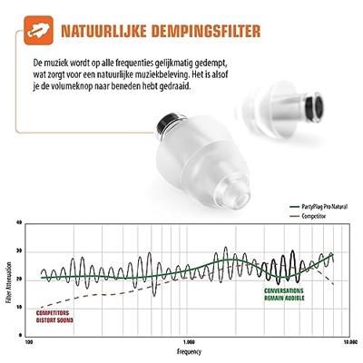 Alpine PartyPlug Pro Natural gehoorbescherming oordoppen