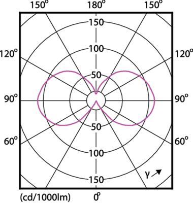 Philips LED filament kogel 5-40W E14 827 P45 helder LED3740 Philips LED filament kogel 5-40W E14 827 P45 helder LED3740
