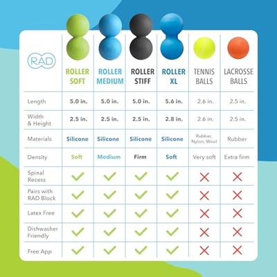 RAD Roller Soft