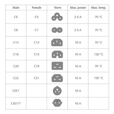 ACT AK5184 230V Stroomkabel Schuko CEE7/7 Male (Haaks)/C19 Zwart - 1,2 meter