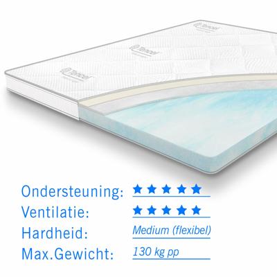 Topdekmatras koudschuim Tencel Deluxe 180x220 dikte 11 cm Topdekmatras koudschuim Tencel Deluxe 180x220 dikte 11 cm