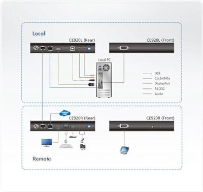 ATEN CE920-ATA-G KVM-extender DisplayPort 3840 x 2160 Pixel