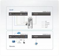 ATEN CE920-ATA-G KVM-extender DisplayPort - thumbnail