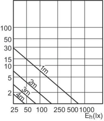 Signify 75251700 Gloeilamp-lamp Energielabel F (A - G) GU10 Reflector 4.6 W = 50 W Warmwit (Ø x l) 50 mm x 54 mm 1 stuk(s) Signify 75251700 Gloeilamp-lamp Energielabel F (A - G) GU10 Reflector 4.6 W = 50 W Warmwit (Ø x l) 50 mm x 54 mm 1 stuk(s)