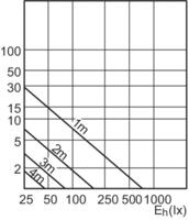 Signify 75251700 Gloeilamp-lamp Energielabel F (A - G) GU10 Reflector 4.6 W = 50 W Warmwit (Ø x l) 50 mm x 54 mm 1 stuk(s) - thumbnail