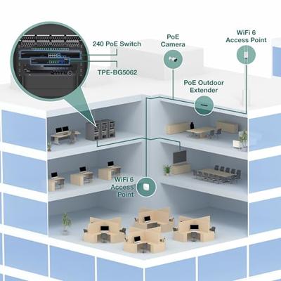 TrendNet TPE-BG5062 Netwerk switch