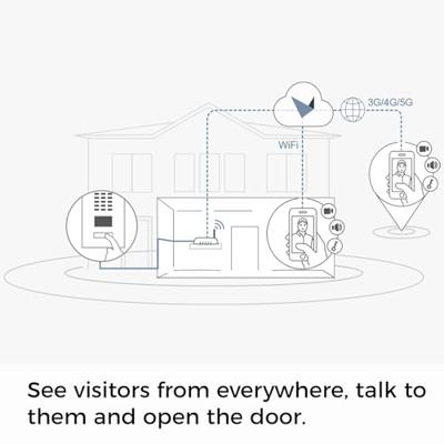 DoorBird D1101V Unterputz Video-deurintercom via WiFi WiFi, LAN Buitenunit voor RVS V4A (geborsteld)