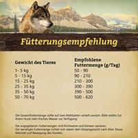 Wolfsblut - Green Valley - 2 kg - lam en zalm - droogvoer - hondenvoer - graanvrij - thumbnail