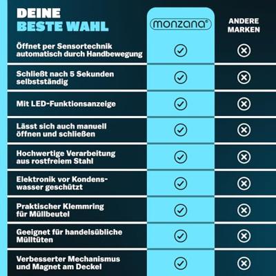 Vuilnisbak opent automatisch met Sensor Zwart 58L