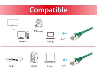 Equip 605546 RJ45 Netwerkkabel, patchkabel CAT 6 S/FTP 10.00 m Groen Vergulde steekcontacten 1 stuk(s)
