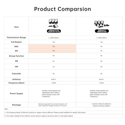 Hollyland Solidcom C1 Pro-4S-DH