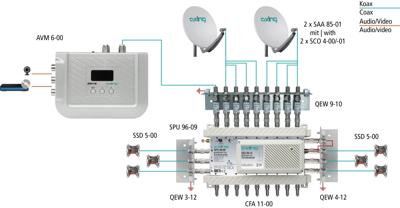 Axing AV Converter AVM 6-00 [ - ]