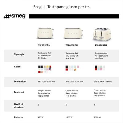 Smeg TSF03RDEU broodrooster 4x4, rood