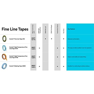 Scotch 06301 06301 Afdektape Groen (l x b) 55 m x 6 mm 1 stuk(s)