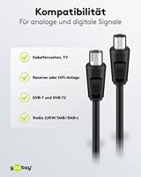 goobay Coax kabel - thumbnail