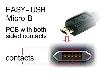 DeLOCK 83853 2m USB A Micro-USB B Zwart USB-kabel