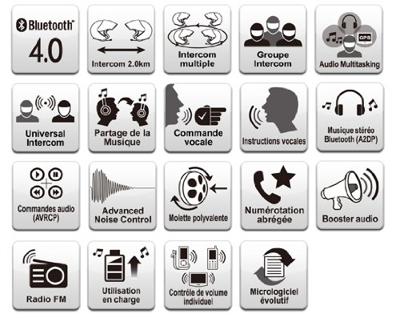 Sena 20S-01 Bluetooth-communicatiesysteem voor motorfietsen