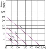 Philips LEDspot ExpertColor GU5.3 MR16 6.5W 940 36D MASTER | Dimbaar - Vervangt 35W - thumbnail