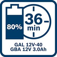 Bosch Professional GBA 1600A00X79 Gereedschapsaccu 12 V 3 Ah Li-ion - thumbnail