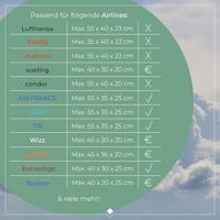 Travelite Jetpack Wings2 Cabin PETROL BLUE - thumbnail