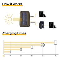 SunnyBag Solarrugzak ICONIC 20 l (b x h x d) 370 x 480 x 170 mm 136CG_01 - thumbnail